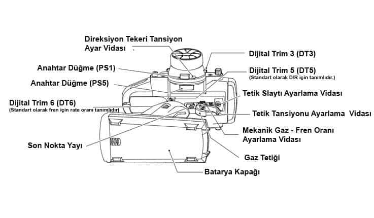 FUTABA 4PXR Limited Edition Genel 2