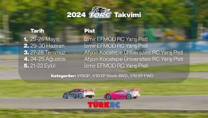 2024 Türkiye Onroad Şampiyonası Başlıyor